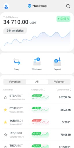 MaxSwap small