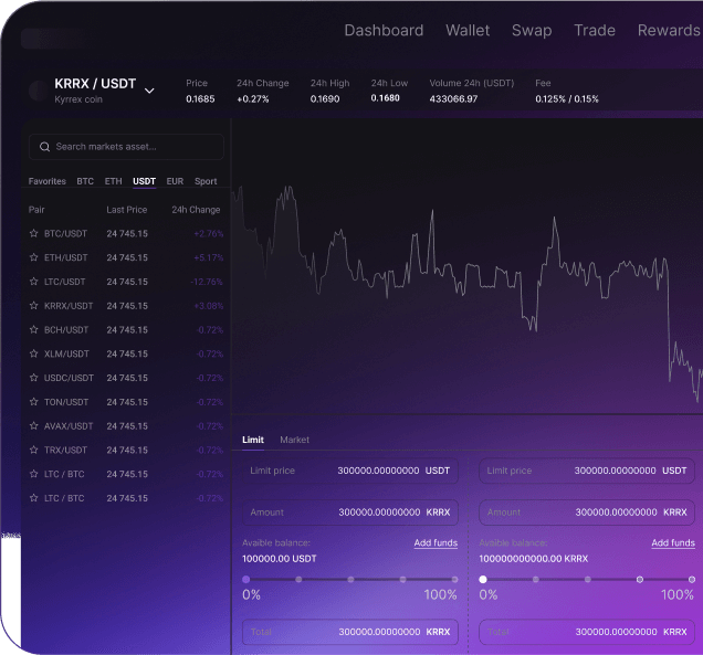 SaaS: Project Management Tool Captures 18% New Subscribers Via Crypto